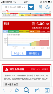 台風19号のときの荒川水位情報（熊谷）の画像
